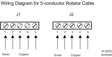 Carpet Loop rotator cable hookup